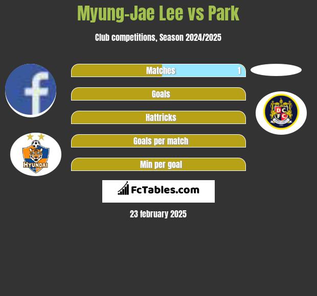 Myung-Jae Lee vs Park h2h player stats