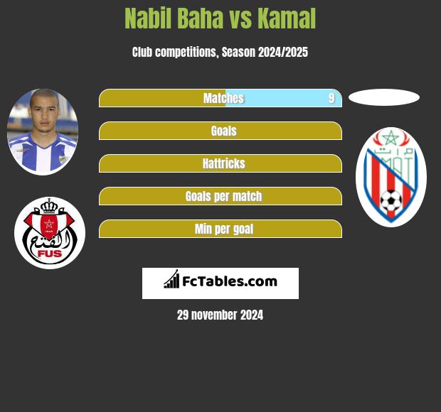 Nabil Baha vs Kamal h2h player stats