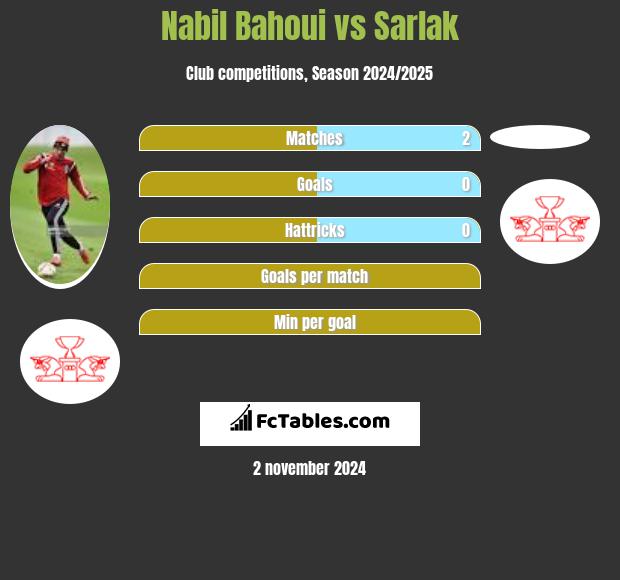 Nabil Bahoui vs Sarlak h2h player stats