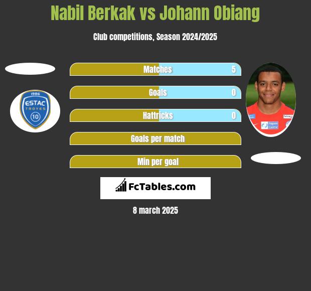 Nabil Berkak vs Johann Obiang h2h player stats