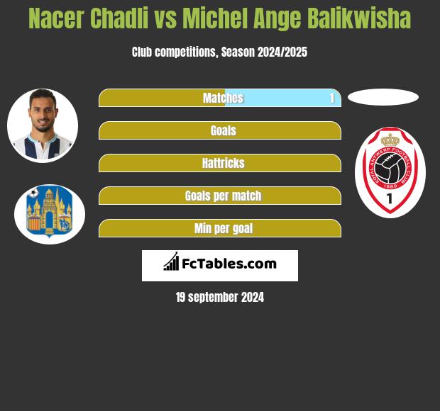 Nacer Chadli vs Michel Ange Balikwisha h2h player stats