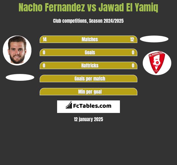 Nacho Fernandez vs Jawad El Yamiq h2h player stats