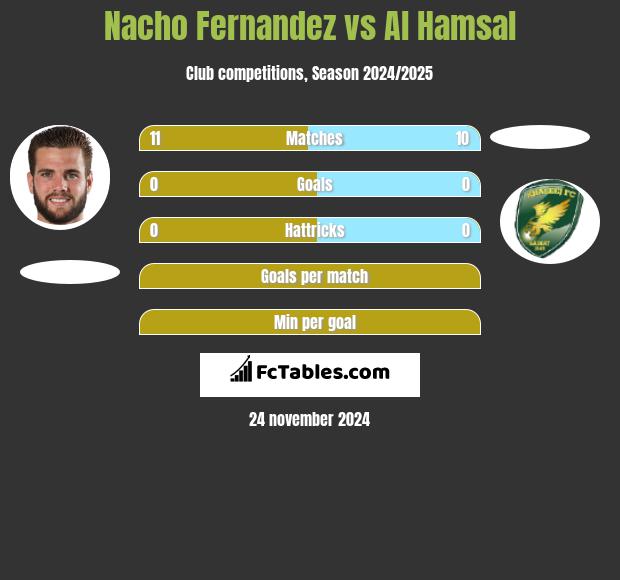 Nacho Fernandez vs Al Hamsal h2h player stats