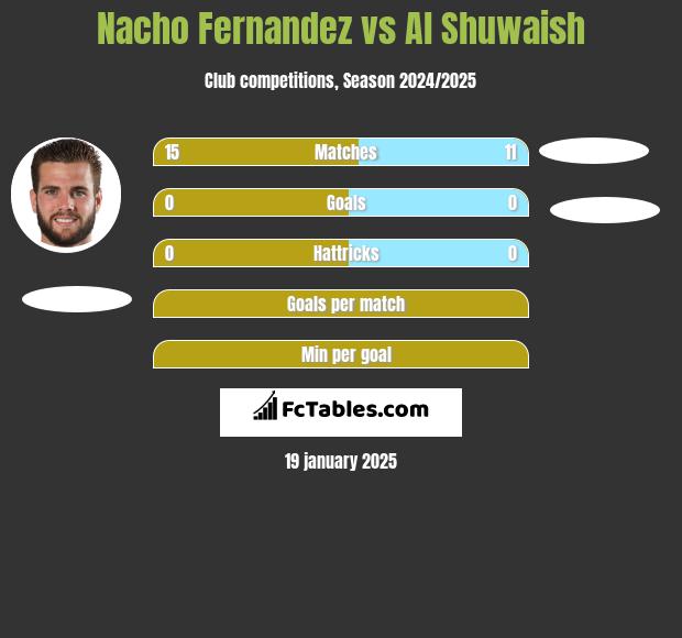 Nacho Fernandez vs Al Shuwaish h2h player stats