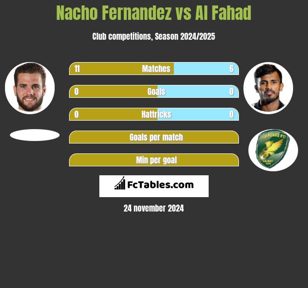 Nacho Fernandez vs Al Fahad h2h player stats