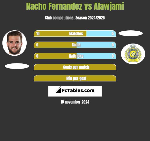 Nacho Fernandez vs Alawjami h2h player stats