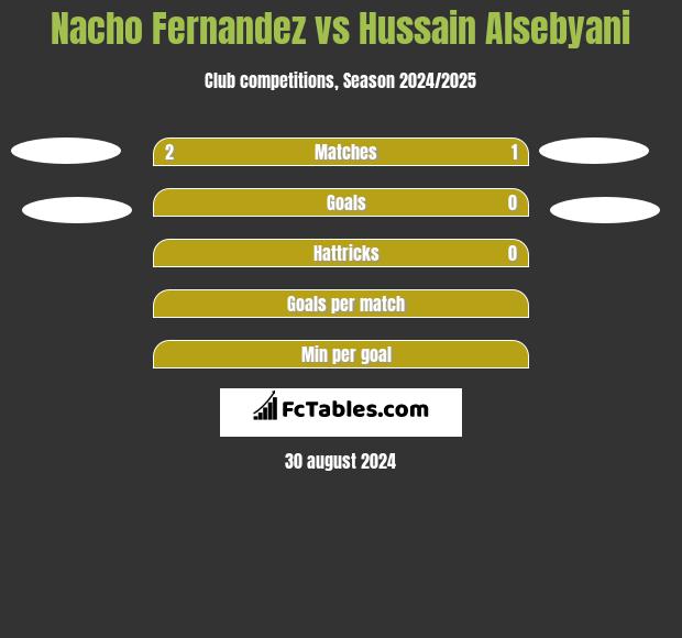 Nacho Fernandez vs Hussain Alsebyani h2h player stats