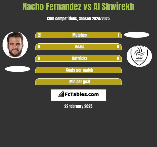 Nacho Fernandez vs Al Shwirekh h2h player stats