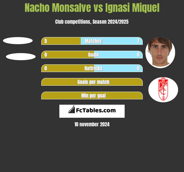 Nacho Monsalve vs Ignasi Miquel h2h player stats