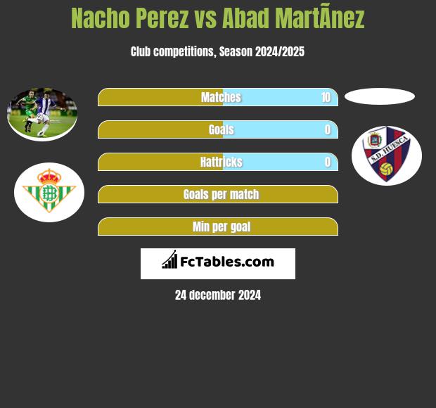 Nacho Perez vs Abad MartÃ­nez h2h player stats