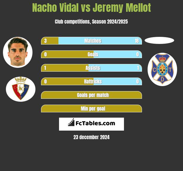 Nacho Vidal vs Jeremy Mellot h2h player stats