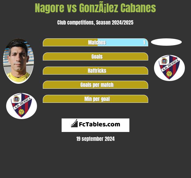 Nagore vs GonzÃ¡lez Cabanes h2h player stats