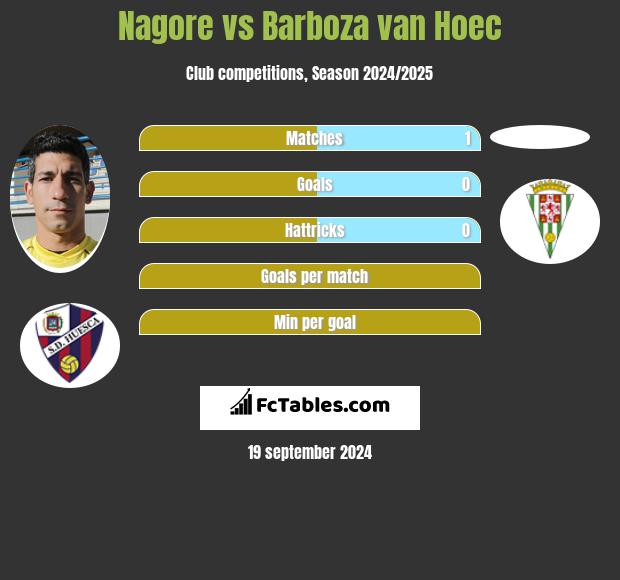 Nagore vs Barboza van Hoec h2h player stats