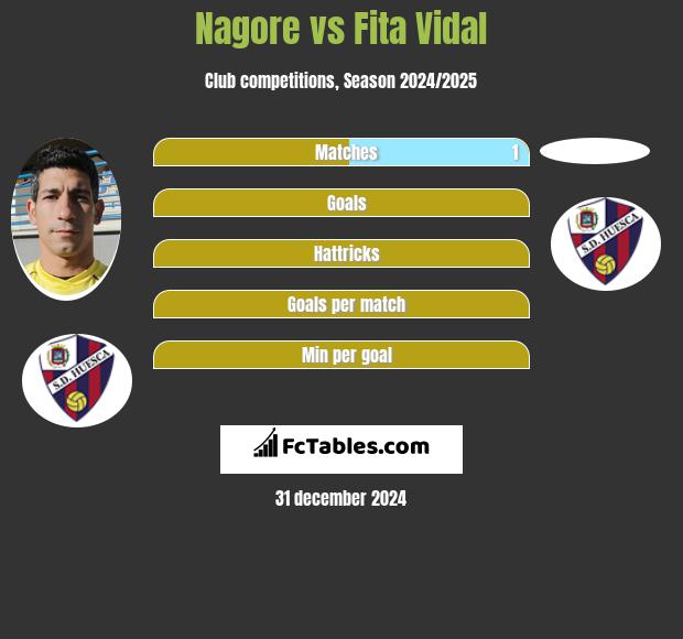 Nagore vs Fita Vidal h2h player stats