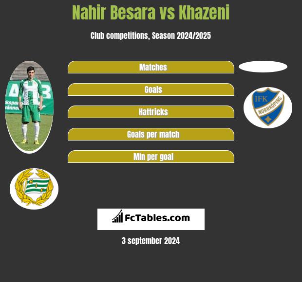 Nahir Besara vs Khazeni h2h player stats