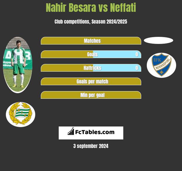 Nahir Besara vs Neffati h2h player stats