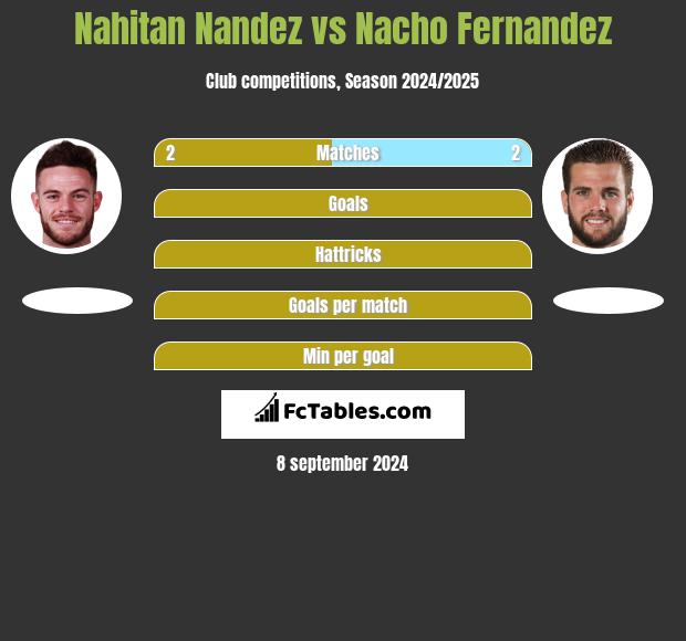 Nahitan Nandez vs Nacho Fernandez h2h player stats