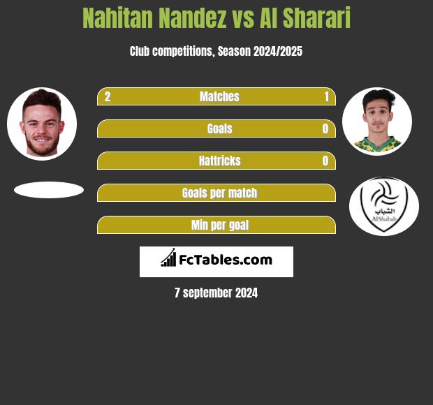 Nahitan Nandez vs Al Sharari h2h player stats