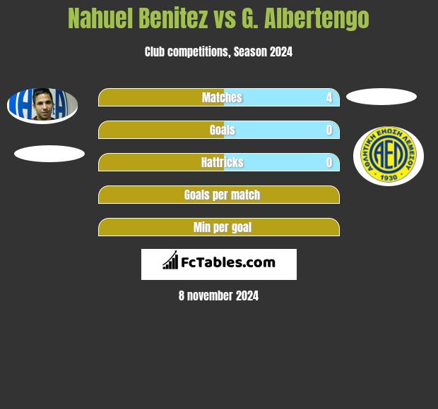 Nahuel Benitez vs G. Albertengo h2h player stats