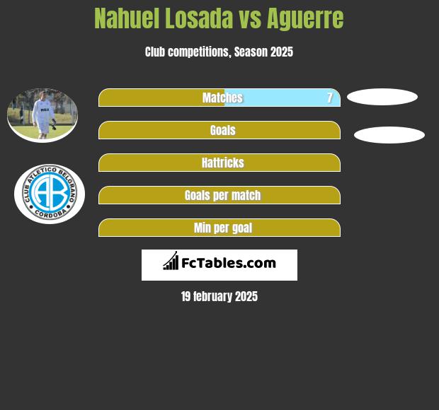 Nahuel Losada vs Aguerre h2h player stats