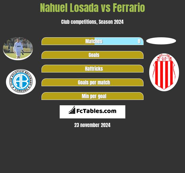 Nahuel Losada vs Ferrario h2h player stats