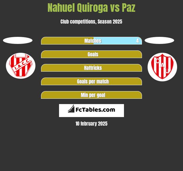 Nahuel Quiroga vs Paz h2h player stats