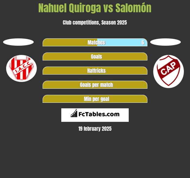 Nahuel Quiroga vs Salomón h2h player stats