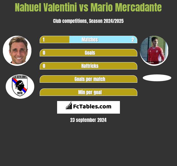 Nahuel Valentini vs Mario Mercadante h2h player stats