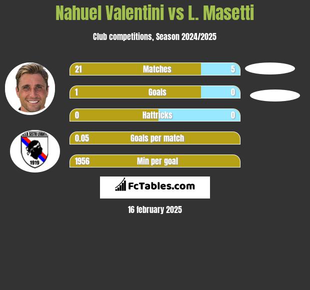 Nahuel Valentini vs L. Masetti h2h player stats