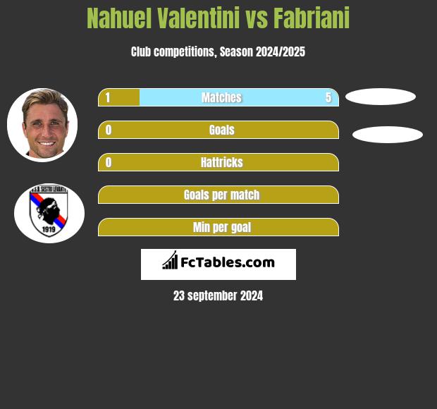 Nahuel Valentini vs Fabriani h2h player stats