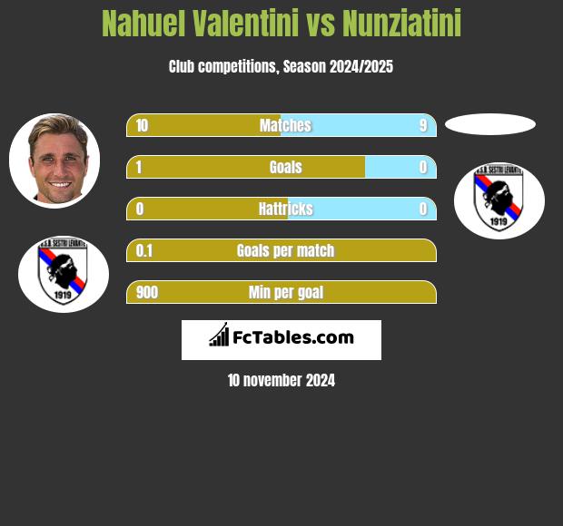 Nahuel Valentini vs Nunziatini h2h player stats