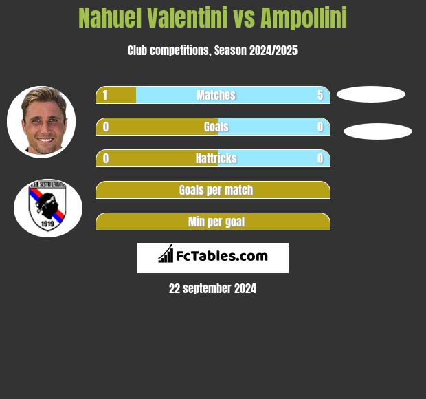 Nahuel Valentini vs Ampollini h2h player stats