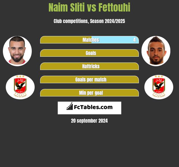 Naim Sliti vs Fettouhi h2h player stats