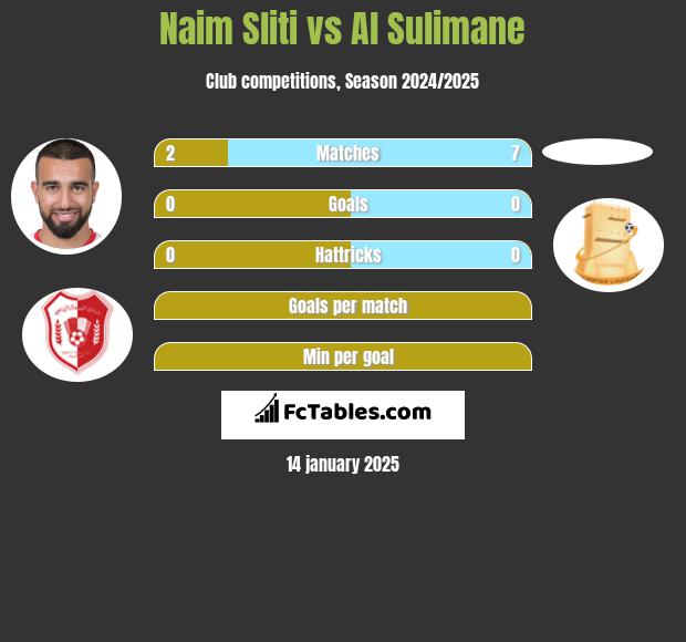 Naim Sliti vs Al Sulimane h2h player stats