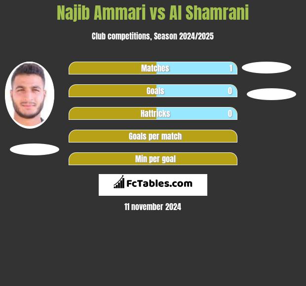 Najib Ammari vs Al Shamrani h2h player stats