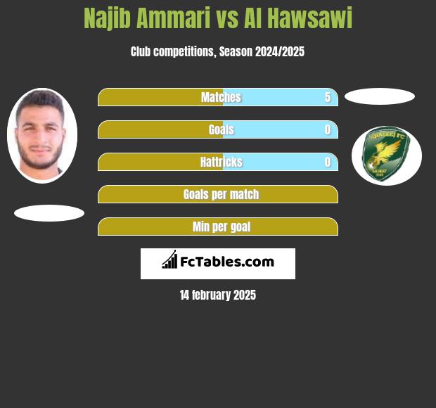 Najib Ammari vs Al Hawsawi h2h player stats