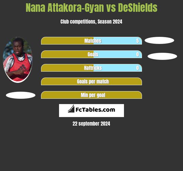 Nana Attakora-Gyan vs DeShields h2h player stats