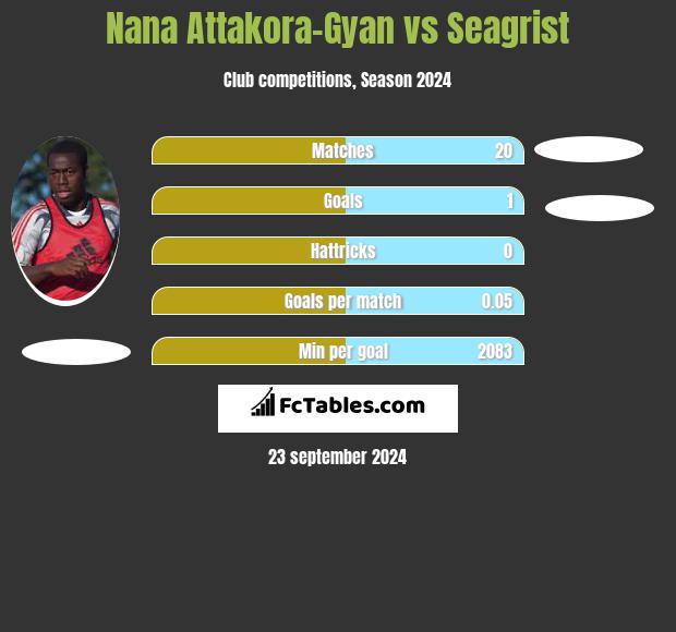 Nana Attakora-Gyan vs Seagrist h2h player stats