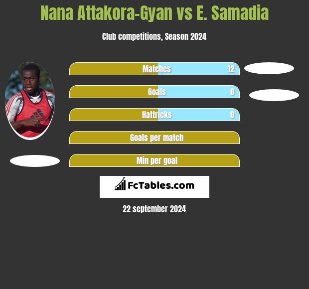 Nana Attakora-Gyan vs E. Samadia h2h player stats