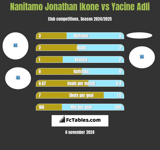 Nanitamo Jonathan Ikone vs Yacine Adli h2h player stats