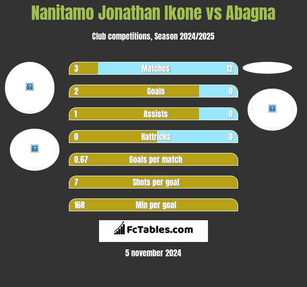 Nanitamo Jonathan Ikone vs Abagna h2h player stats