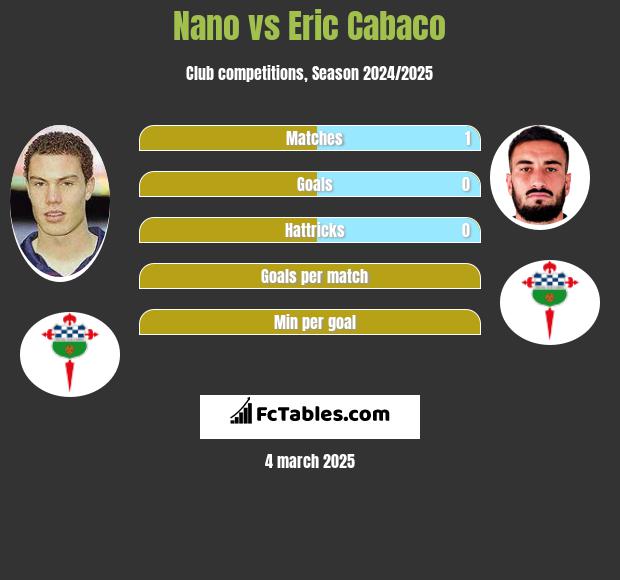 Nano vs Eric Cabaco h2h player stats