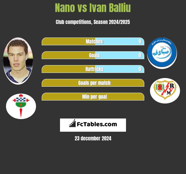 Nano vs Ivan Balliu h2h player stats