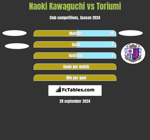 Naoki Kawaguchi vs Toriumi h2h player stats