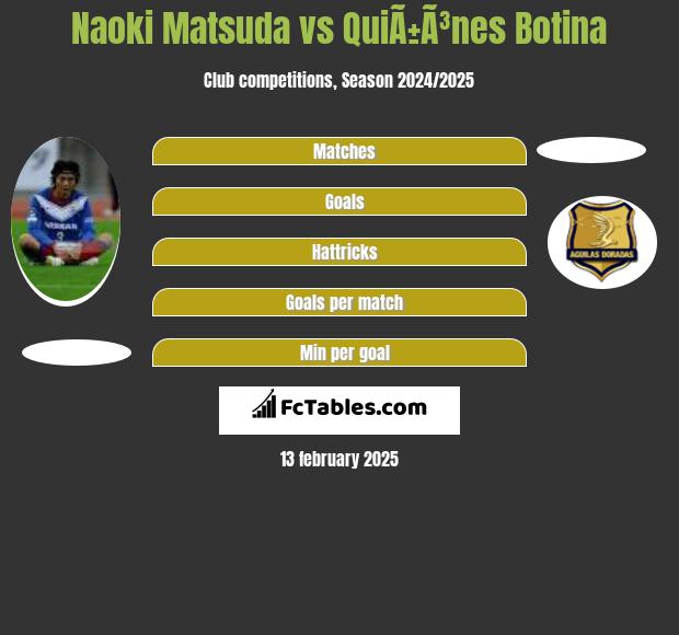 Naoki Matsuda vs QuiÃ±Ã³nes Botina h2h player stats