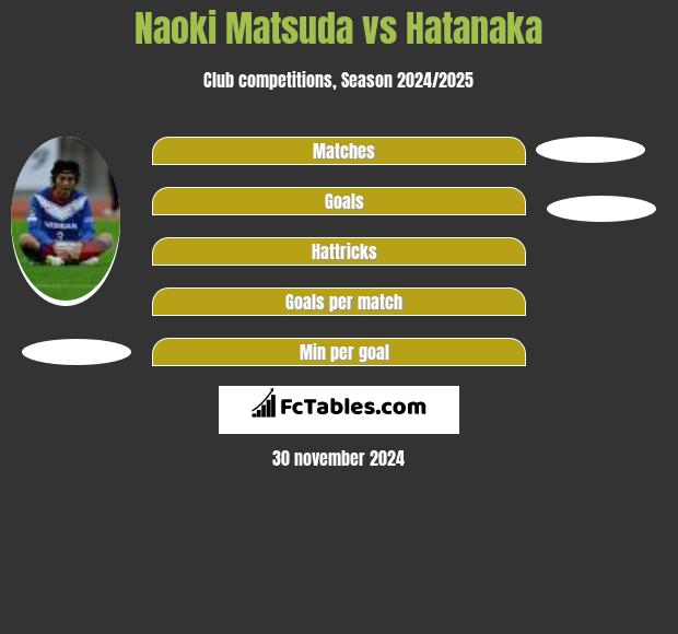 Naoki Matsuda vs Hatanaka h2h player stats