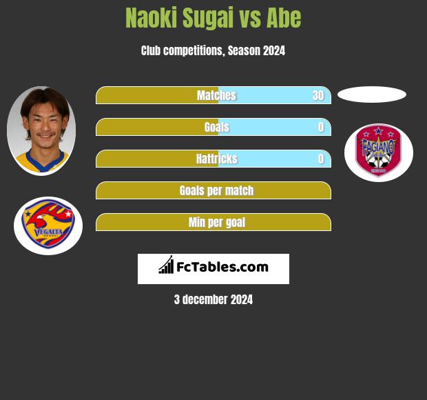 Naoki Sugai vs Abe h2h player stats