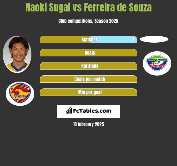 Naoki Sugai vs Ferreira de Souza h2h player stats