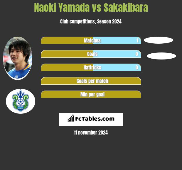 Naoki Yamada vs Sakakibara h2h player stats