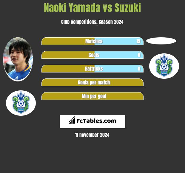 Naoki Yamada vs Suzuki h2h player stats